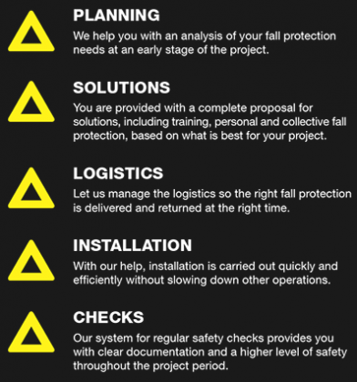 SafetyRespect in every step